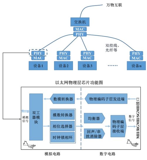 一周5篇深度研報覆蓋，裕太微電子實力幾何？